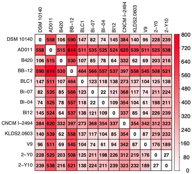 J Genomics Image