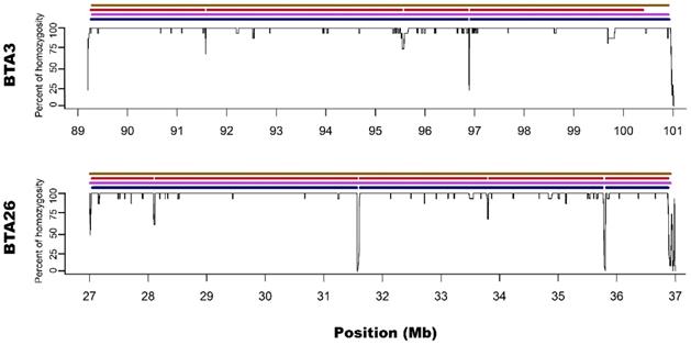 J Genomics Image