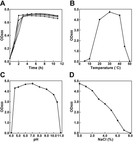 J Genomics Image