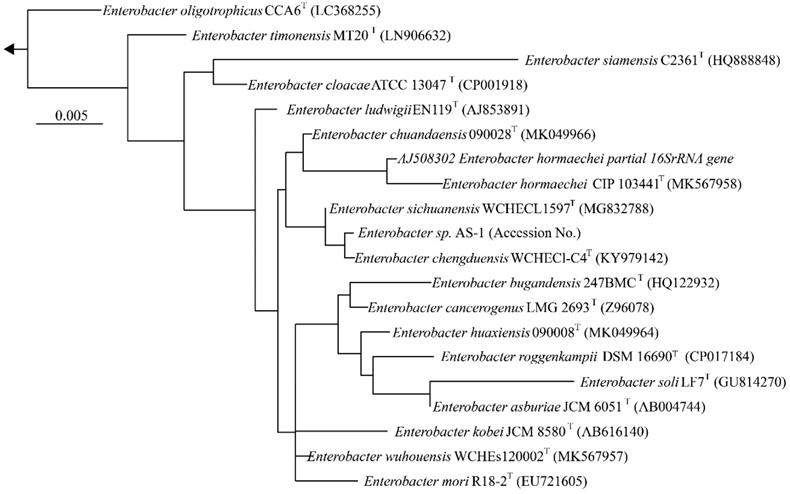 J Genomics Image