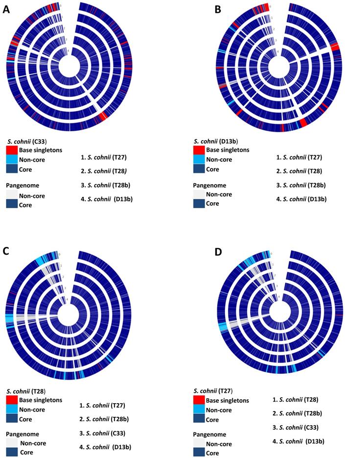 J Genomics Image