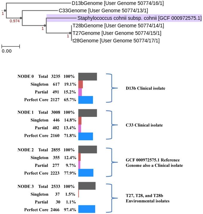 J Genomics Image