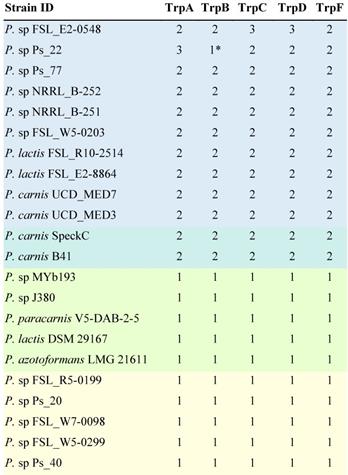 J Genomics Image