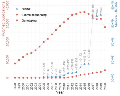 J Genomics Image