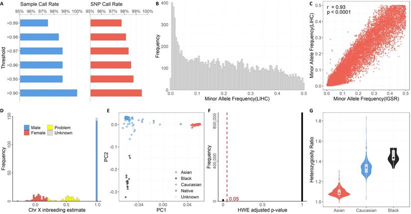 J Genomics Image