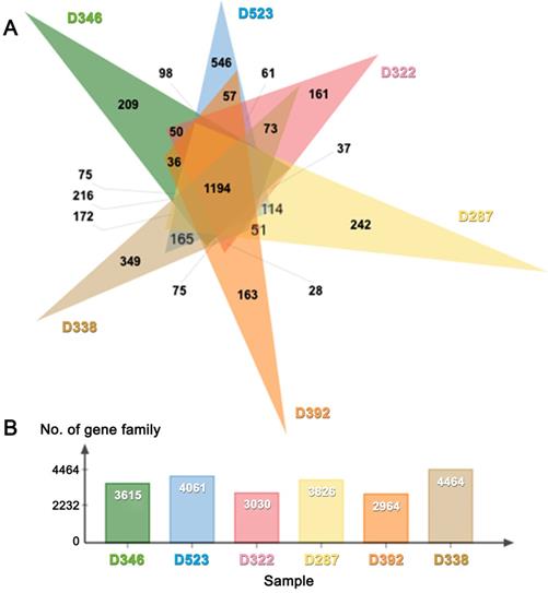 J Genomics Image