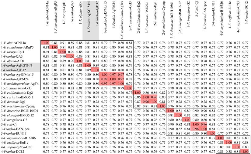 J Genomics Image