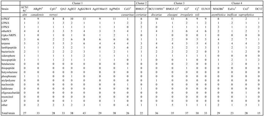 J Genomics Image