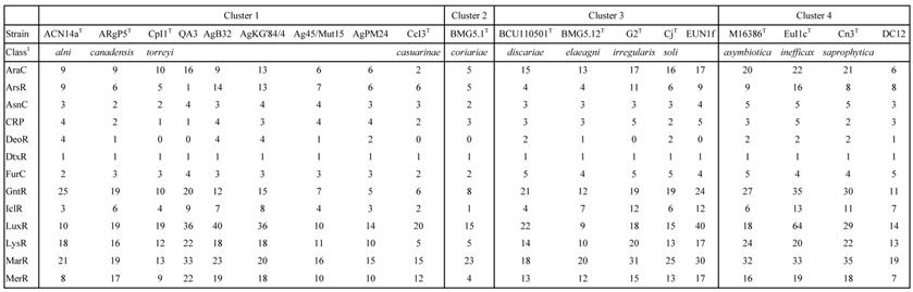 J Genomics Image