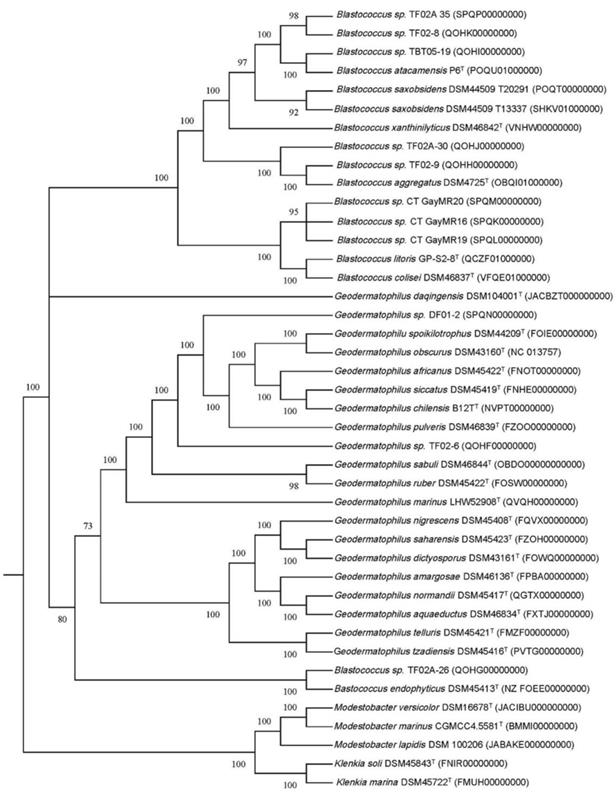 J Genomics Image