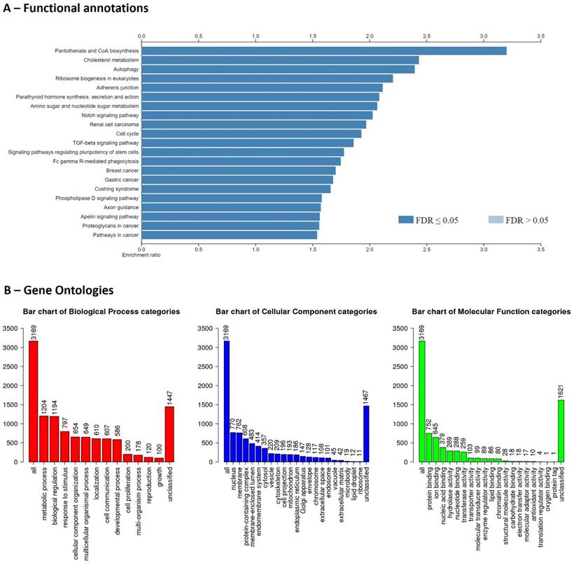 J Genomics Image