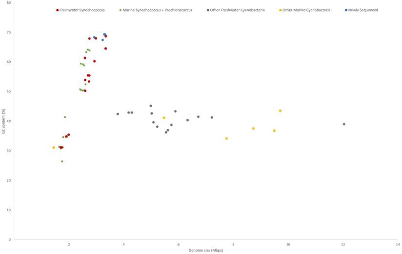 J Genomics Image