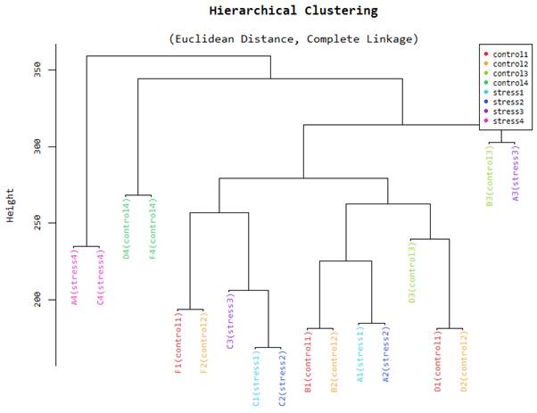 J Genomics Image