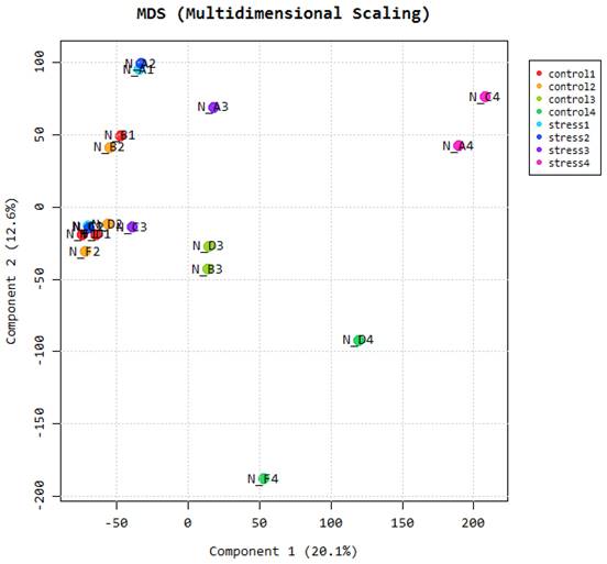 J Genomics Image