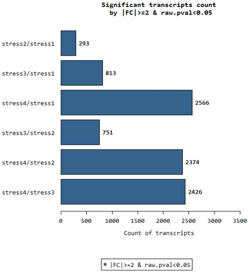 J Genomics Image