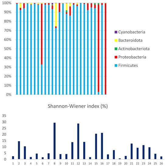 J Genomics Image